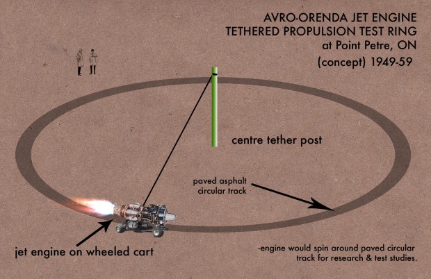 Concept sketch showing how the Avro-Orenda field tests may have been conducted.